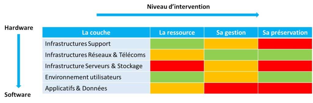 Exemple d‘une matrice présentée en synthèse d’un rapport d'audit